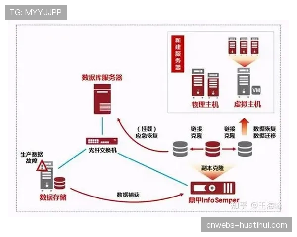 评论：负荷管理常态化，是保护资产还是伤害比赛产品的完整性？