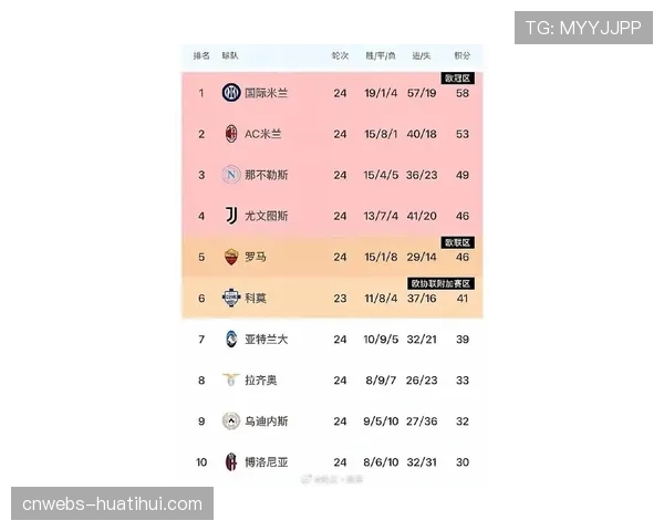 意甲最新积分榜:国际米兰领先优势缩水至2分